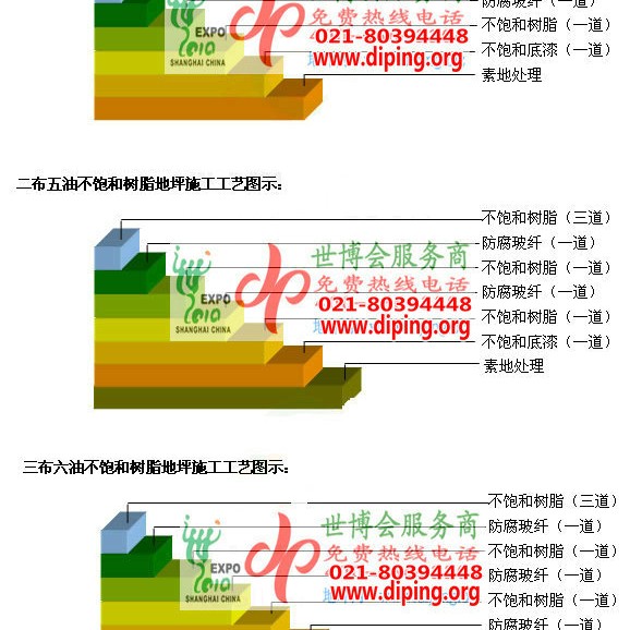 怀化不饱和树脂地坪，不饱和树脂防腐地坪,防腐蚀地坪施工厂家产品图2
